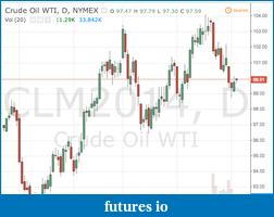 Click image for larger version

Name:	CME_Daily_June_Crude_Oil_WTI.png
Views:	178
Size:	127.1 KB
ID:	145790