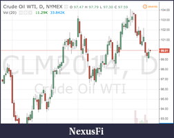 Click image for larger version

Name:	CME_Daily_June_Crude_Oil_WTI.png
Views:	260
Size:	127.1 KB
ID:	145790