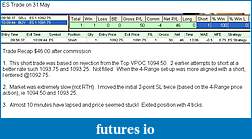 Click image for larger version

Name:	ES Trade Log 31 May 2010.JPG
Views:	141
Size:	63.9 KB
ID:	14622