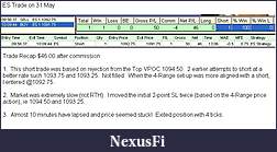 Click image for larger version

Name:	ES Trade Log 31 May 2010.JPG
Views:	233
Size:	63.9 KB
ID:	14622