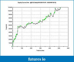 Click image for larger version

Name:	equity curve optimizing 500 trades.jpg
Views:	308
Size:	59.6 KB
ID:	1487