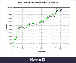Click image for larger version

Name:	equity curve optimizing 500 trades.jpg
Views:	344
Size:	59.6 KB
ID:	1488