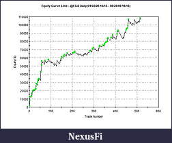 Click image for larger version

Name:	equity curve optimizing 500 trades.jpg
Views:	421
Size:	59.6 KB
ID:	1488