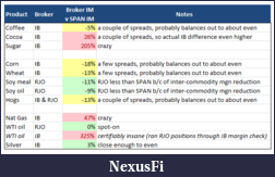 Click image for larger version

Name:	initial margin compare.PNG
Views:	305
Size:	22.6 KB
ID:	149091