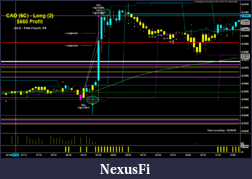 Click image for larger version

Name:	CAD Long Trade 4-4-14.PNG
Views:	419
Size:	81.2 KB
ID:	149553