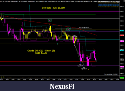 Click image for larger version

Name:	Crude Short 6-23-14.PNG
Views:	347
Size:	87.7 KB
ID:	149571