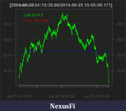 Click image for larger version

Name:	NQ_6_25_2014.png
Views:	265
Size:	5.8 KB
ID:	149777
