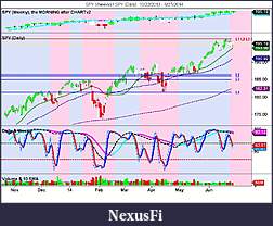 The MARKET,  Indices, ETFs and other stocks-spy-weekly-_-spy-daily-10_22_2013-6_27_2014.jpg