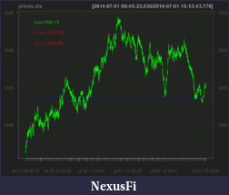 Click image for larger version

Name:	NQ_7_1_2014.png
Views:	303
Size:	9.5 KB
ID:	150286
