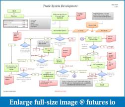 A Quant's  perspective on building a trading system.-flow-chart.pdf
