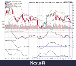 Precious Metals: Stocks and ETFs-gold1.png