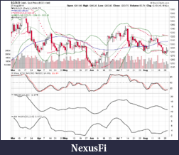 Precious Metals: Stocks and ETFs-gold1.png