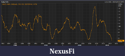 Click image for larger version

Name:	1Y realized EUR.png
Views:	280
Size:	40.4 KB
ID:	155274