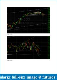 Have we JUST seen a confirmation for the 5th wave today at SP500?-sp500.pdf