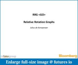 Julius de Kempenaer (JdK) Relative Rotation Graphs (RRG) aka JdK RS Ratio-juus-20de-20kempenaer-20pres.pdf