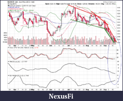 Precious Metals: Stocks and ETFs-gold.png