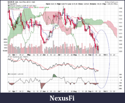 Precious Metals: Stocks and ETFs-gold2.png
