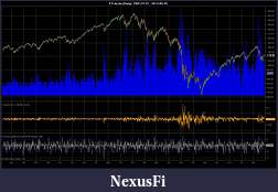 Click image for larger version

Name:	WithZScoreofLogReturns.jpg
Views:	347
Size:	159.3 KB
ID:	15734