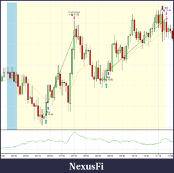 Click image for larger version

Name:	cl-chart.png
Views:	224
Size:	34.0 KB
ID:	15844