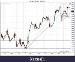 Click image for larger version

Name:	ZB 12-14 (60 Min)  9_29_2014 possibilities.jpg
Views:	236
Size:	135.4 KB
ID:	158968