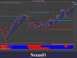Click image for larger version

Name:	CL 11-14 (2 Range)  10_10_2014 scalpv3.jpg
Views:	362
Size:	170.4 KB
ID:	161539