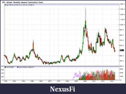 Click image for larger version

Name:	wheat1.PNG
Views:	300
Size:	53.0 KB
ID:	161895