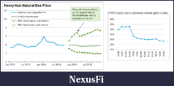 Click image for larger version

Name:	NAT GAS FORECAST.PNG
Views:	709
Size:	25.2 KB
ID:	164243