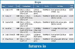 Click image for larger version

Name:	Futures Specifications.jpg
Views:	195
Size:	100.0 KB
ID:	164501