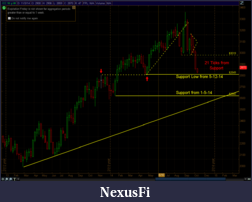 Click image for larger version

Name:	CC-WEEKLY.png
Views:	208
Size:	43.8 KB
ID:	164817