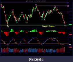 Click image for larger version

Name:	CL 12-14 (Weekly)  Week 12_2012 - Week 46_2014-11-13-14TH.jpg
Views:	279
Size:	147.3 KB
ID:	165853