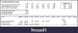 Click image for larger version

Name:	Premarket Homework for 7 Jul Wed.jpg
Views:	208
Size:	49.5 KB
ID:	16590