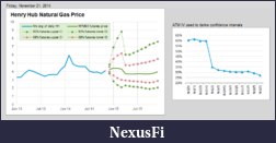 Click image for larger version

Name:	NG intervals 21 Nov 2014.PNG
Views:	827
Size:	30.3 KB
ID:	166882