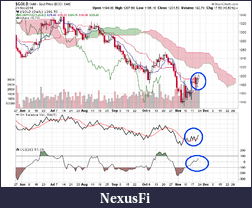 Precious Metals: Stocks and ETFs-gold2.png
