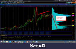 Click image for larger version

Name:	2014-11-27_CL_Monthly.png
Views:	354
Size:	156.1 KB
ID:	167312