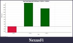 Click image for larger version

Name:	NinjaTrader Weekly Net Profit Report, 11_3_2014 - 11_30_2014.jpg
Views:	185
Size:	55.4 KB
ID:	167477