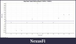Click image for larger version

Name:	NinjaTrader Trades Profit_Loss Report, 11_3_2014 - 11_30_2014.jpg
Views:	211
Size:	67.2 KB
ID:	167478