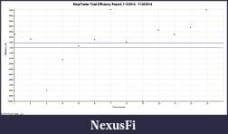 Click image for larger version

Name:	NinjaTrader Total Efficiency Report, 11_3_2014 - 11_30_2014.jpg
Views:	178
Size:	70.1 KB
ID:	167479