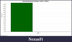 Click image for larger version

Name:	NinjaTrader Monthly Net Profit Report, 11_3_2014 - 11_30_2014.jpg
Views:	187
Size:	51.6 KB
ID:	167480