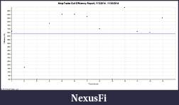 Click image for larger version

Name:	NinjaTrader Exit Efficiency Report, 11_3_2014 - 11_30_2014.jpg
Views:	185
Size:	69.2 KB
ID:	167483