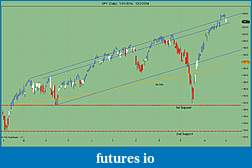 The MARKET,  Indices, ETFs and other stocks-spy-daily-1_31_2014-12_2_2014.jpg