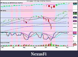 The MARKET,  Indices, ETFs and other stocks-spy-weekly-_-spy-daily-5_28_2014-12_5_2014.jpg