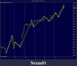Click image for larger version

Name:	Elloitt Wave Pattern.jpg
Views:	915
Size:	85.5 KB
ID:	16934