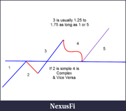 Click image for larger version

Name:	EliottWave.png
Views:	702
Size:	74.9 KB
ID:	16935