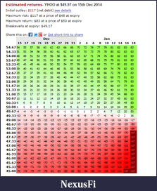 Click image for larger version

Name:	2014-12-15 BullCall spread YHOO example #2.png
Views:	262
Size:	60.7 KB
ID:	169514