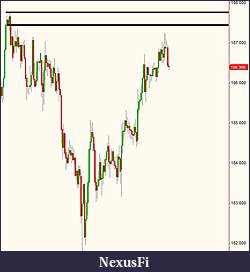 Click image for larger version

Name:	Gbp Jpy.JPG
Views:	230
Size:	40.2 KB
ID:	169562