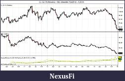 Click image for larger version

Name:	CL 02-15 (Weekly) _ RIG (Weekly)  53_2010 - 1_2015_NBA.jpg
Views:	261
Size:	83.9 KB
ID:	170159
