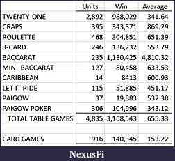 Click image for larger version

Name:	NGC Revenue Report Summary.jpg
Views:	268
Size:	66.1 KB
ID:	17065