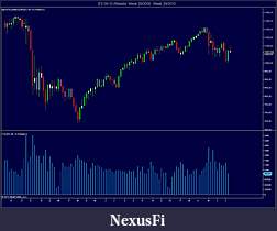 Click image for larger version

Name:	ES 09-10 (Weekly)  Week 28_2008 - Week 28_2010.jpg
Views:	237
Size:	108.6 KB
ID:	17131
