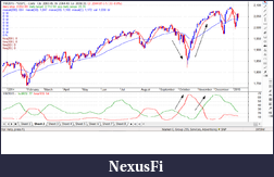 Click image for larger version

Name:	bullbearRSI GSPC.png
Views:	335
Size:	64.9 KB
ID:	171327