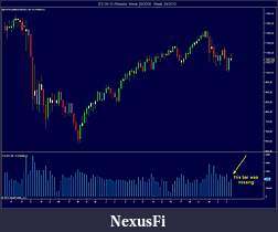Click image for larger version

Name:	ES 09-10 (Weekly)  Week 28_2008 - Week 28_2010.jpg
Views:	274
Size:	103.9 KB
ID:	17134